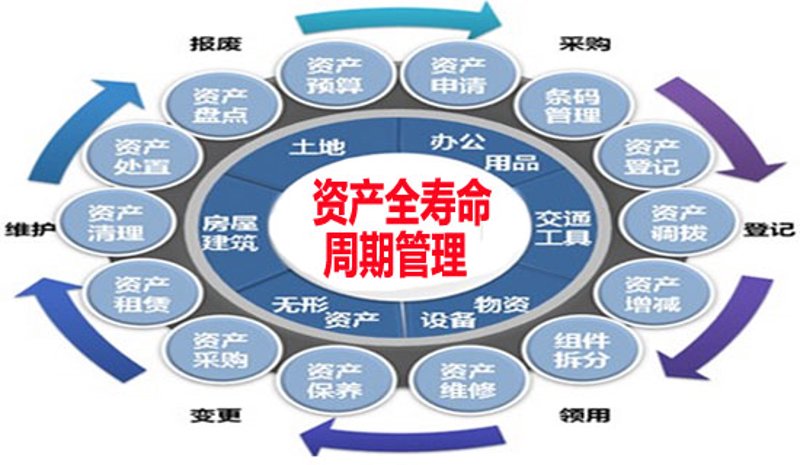 资产管理行业的动态与发展